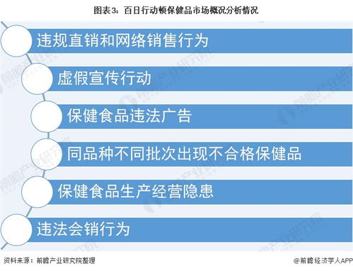 深度解讀 2021年中國保健食品行業銷售模式及發展趨勢分析 電商銷售模式迅猛發展