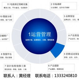 沈陽電商服務新標桿 同人電子商務賦能企業數字化轉型