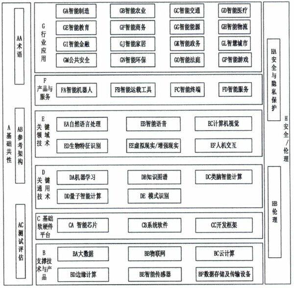 AI新規下的電商新局 從“標準化”到“智慧化”的加速跑